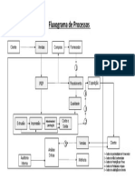 Processos