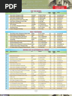 Download Business India Ranking by api-27294532 SN6677184 doc pdf