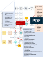 Diagrama de Flujo Aseguradora - Sugerencias