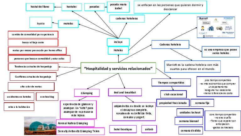 Tendencias en Hospitalidad y Alojamiento | PDF | Hotel | Industria de ...