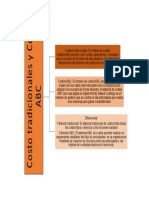 Costos ABC y Tradicional