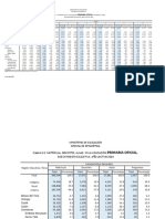 Meduca Estadisticas Educativas de Primaria 2020