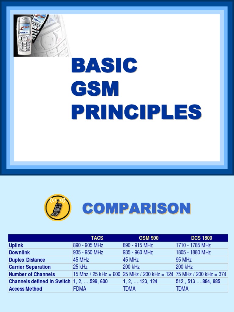 Basic GSM Principles | PDF | Software Defined Radio | Mobile ...