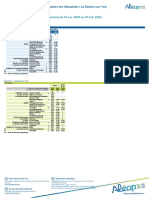 Horaires Aleop 555 Du 15-04-23 Au 07-07-2023