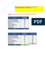 Pareto