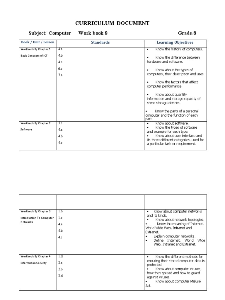 Grade 8 Computer Curriculum Guide | PDF | Computer Network | Learning