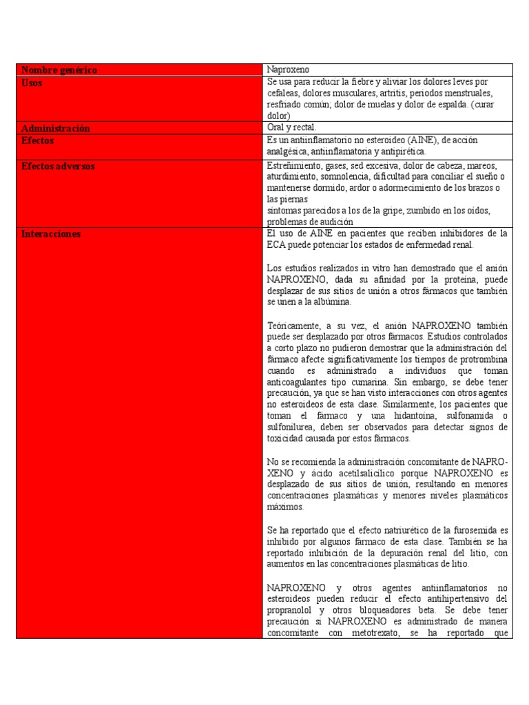 Naproxeno | PDF | Droga anti-inflamatoria libre de esteroides ...