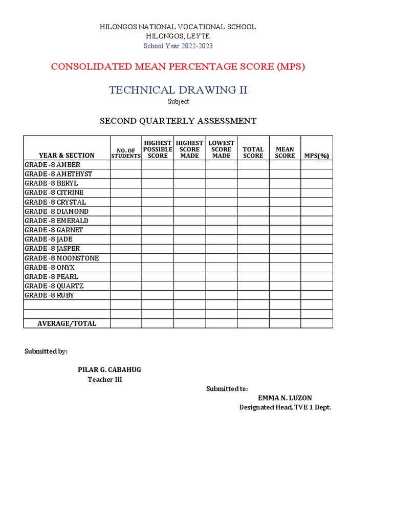 Hilongos Vocational School MPS Report | PDF