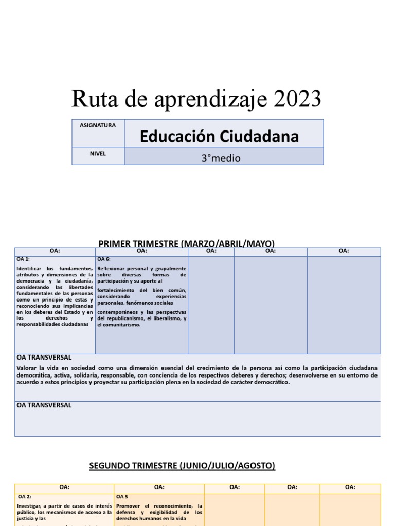 Ruta de Aprendizaje 2023 Ed Ciudadana 3° | PDF | Democracia ...