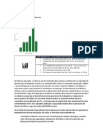 Crecimiento de La Empresa