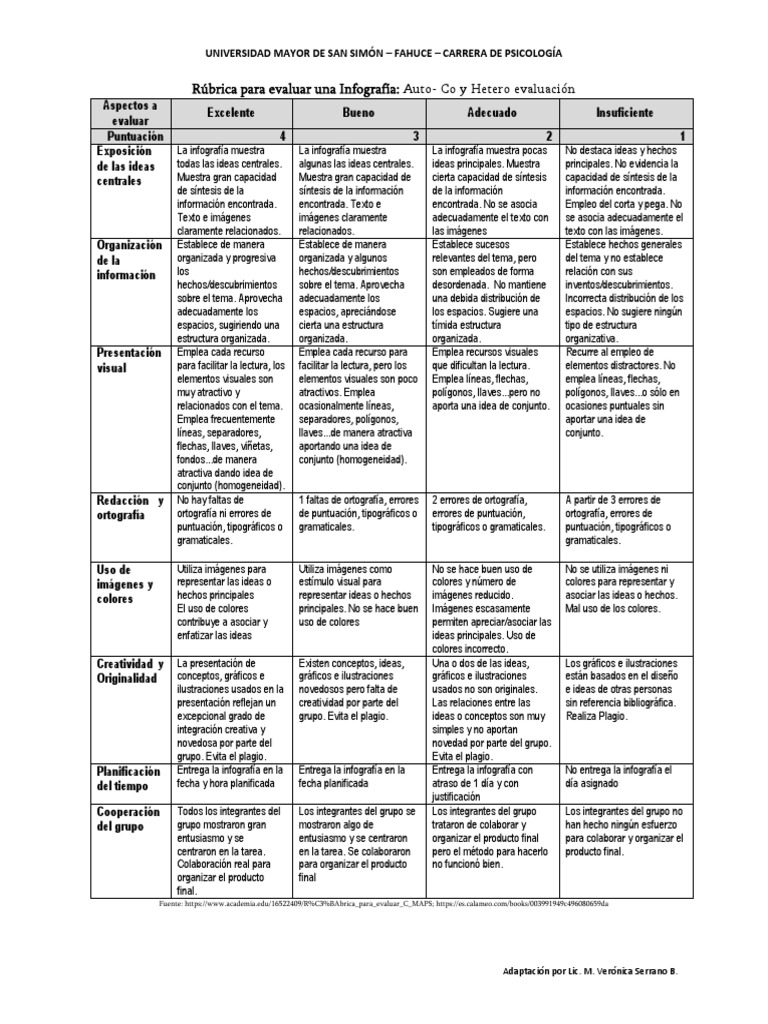 r-brica-evaluaci-n-infograf-a-pdf-ciencia-cognitiva-cognici-n
