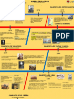 Linea de Tiempo Guerra Del Pacifico