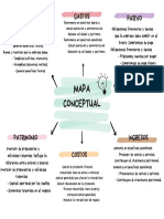 Mapa Conceptual Doodle A Mano Profesional Multicolor