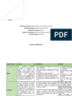 Cuadro Comparativo