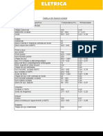 Tabela de Emissividade