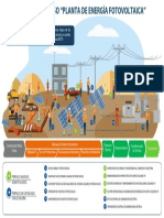 Mapa de Procesos Planta de Energi Üa Fotovoltaica 2020 OK