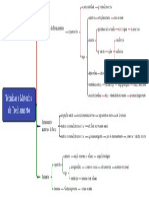 Técnicas e Métodos de Treinamento 1