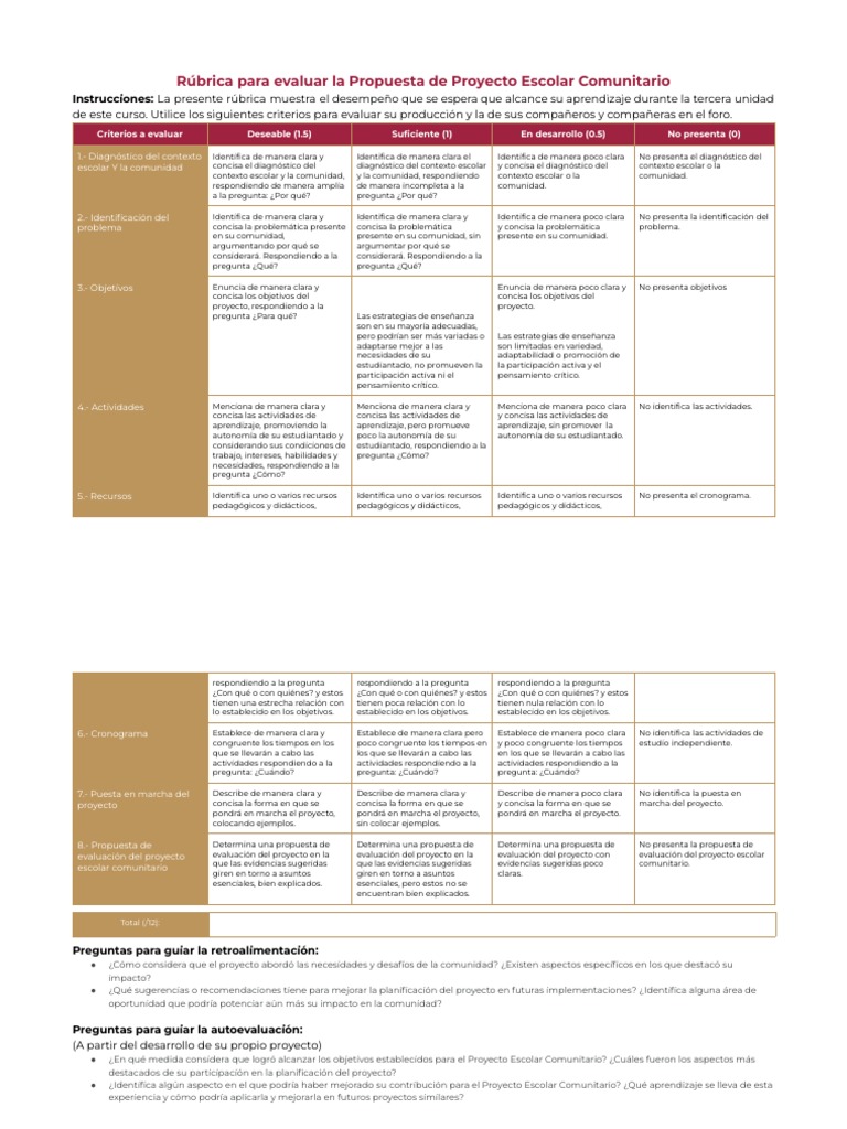 Rúbrica Unidad III | PDF | Evaluación | Rúbrica (Académica)