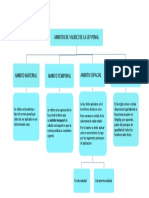 Ambitos de Validez de La Ley Penal