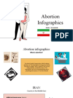 Abortion Iran