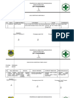 4.1.2.2. Hasil Identifikasi Umpan Balik Perkesmas