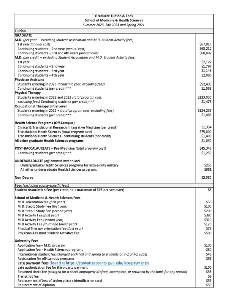 GWU Tuition PDF Physician Fee