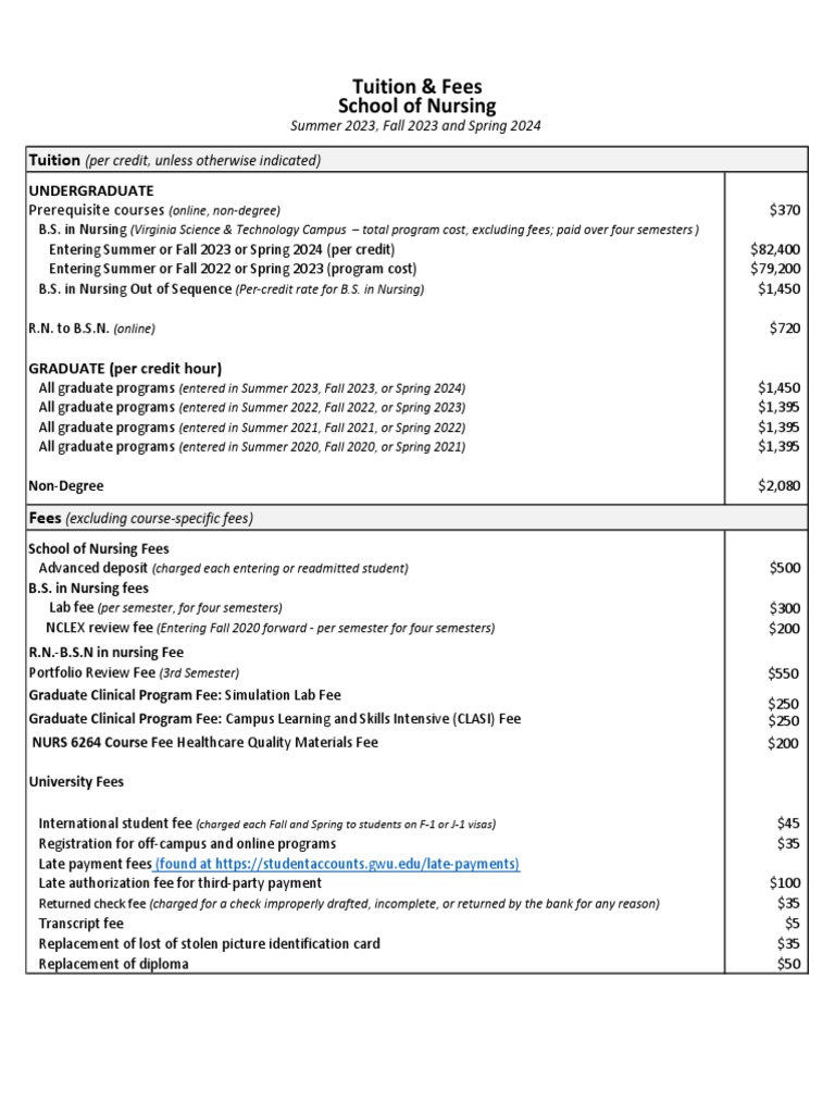 Nursing Fees For Washington University PDF