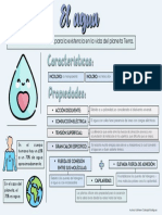 Infografia Del Agua - Cyt - Kathleen Carbajal Rodriguez, 4a