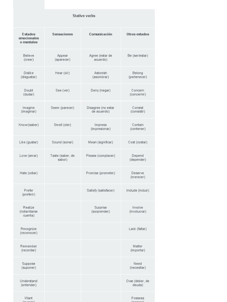 Stative Verbs | PDF