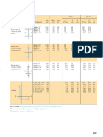 Figura 9.13B: Propiedades de Secciones de Acero Laminado (Unidades Del SI)