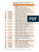 Inventory of CSOs in Quezon Province