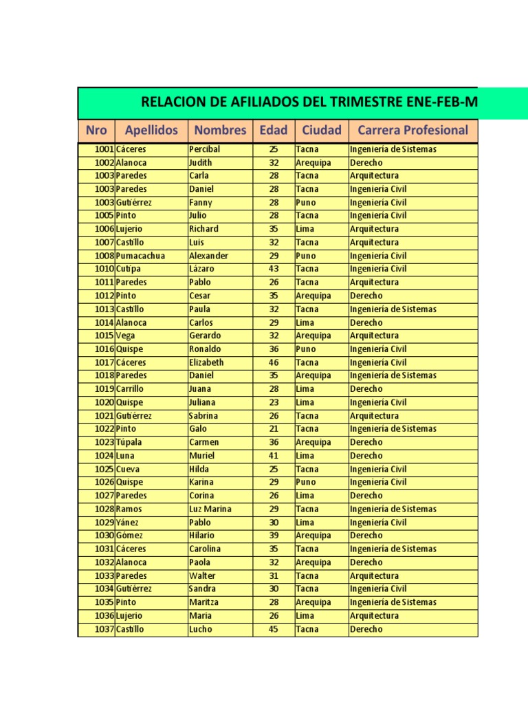 PRACTICA - Funciones Estadisticas y Matematicas | PDF | Ciencias ...
