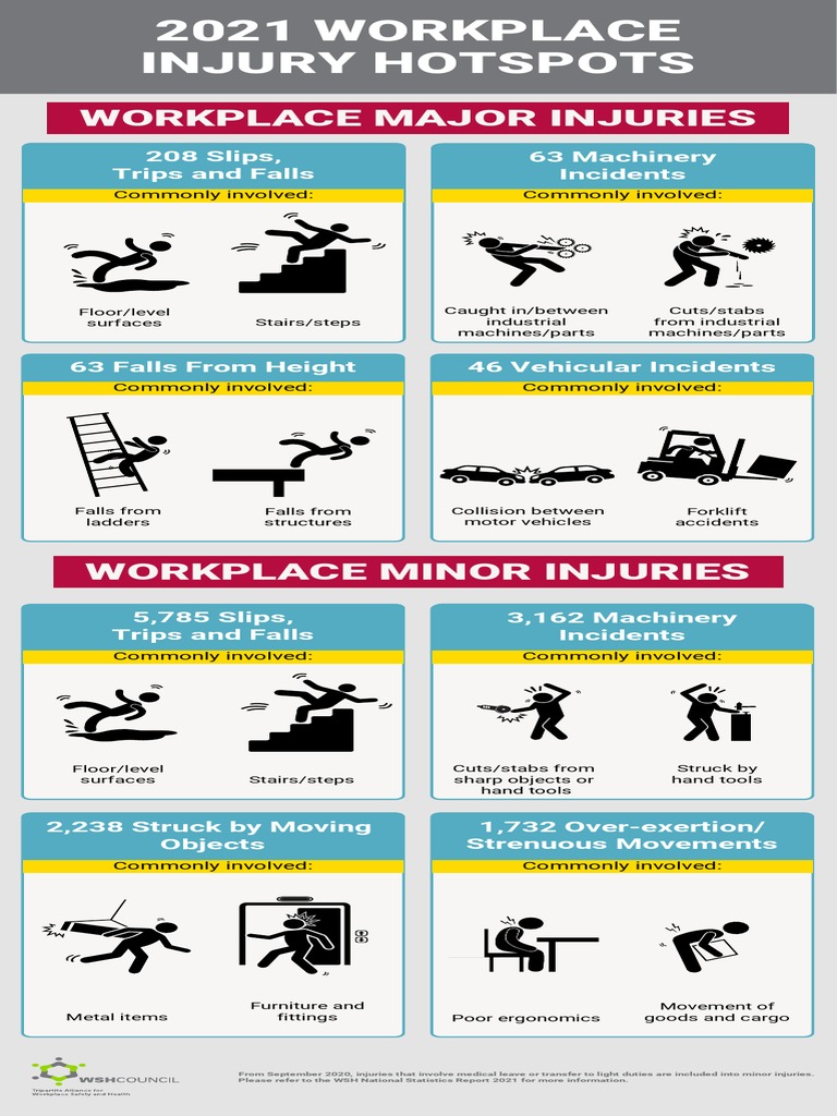 WSH Infographic 2 | PDF