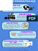 Inforgrafia DIP - JosePabloAguilarMuñoz