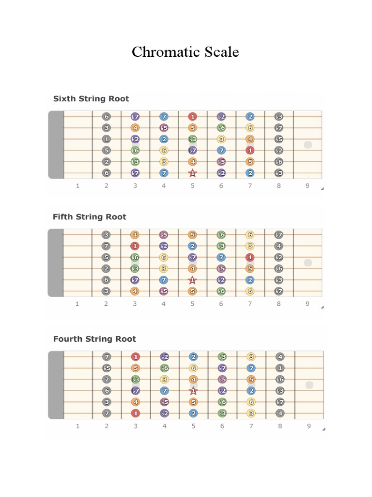 Chromatic Scale PDF