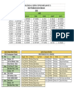 Jadwal Imam Solat, Bacaan Alquran, Keputrian