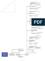 Proses Tahapan Akademik Program Doktor FT UGM