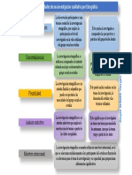 Investigación Cualitativa Caso 1