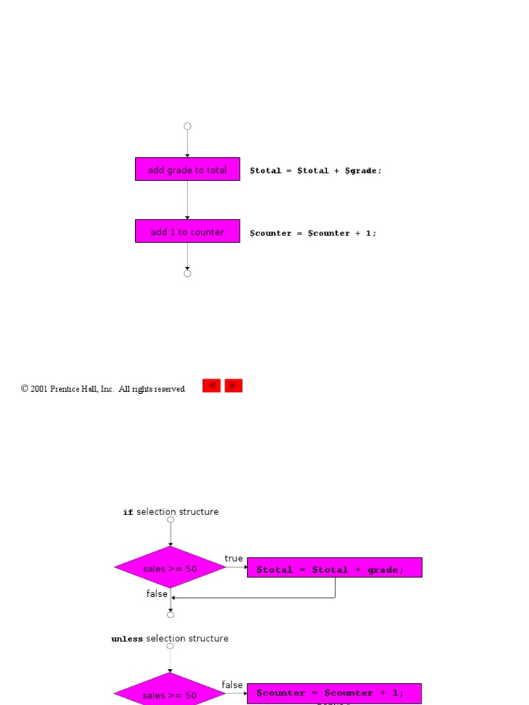 Module 4 Resource | PDF | Control Flow | Software Development