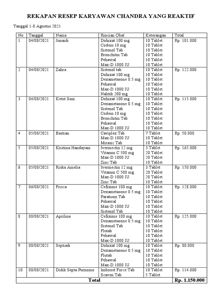 Rekapan Resep 1-8 Agustus 2021 | PDF | Essential Nutrients
