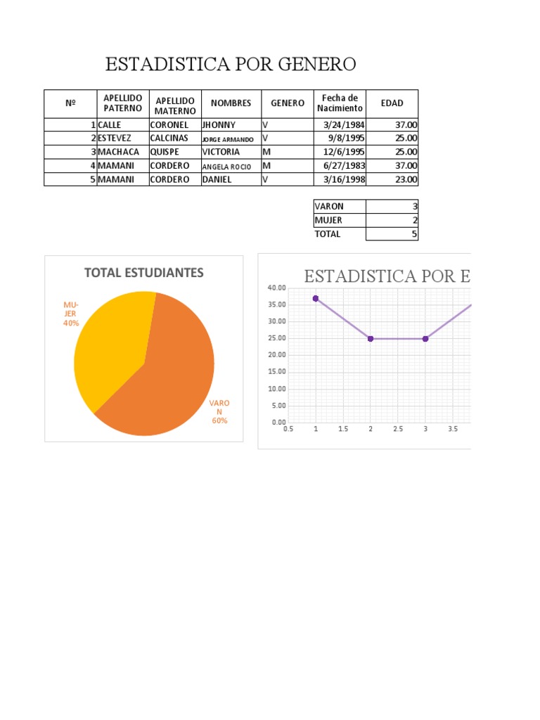 Lab 7 | PDF