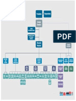 Inta - Organigrama 2017v18