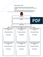 Struktur Organisasi Pandu Puteri