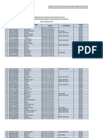 3 Daftar Penerima & Rekening BLT DD Desa Kuala Kilan