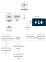 Diagrama de Flujo