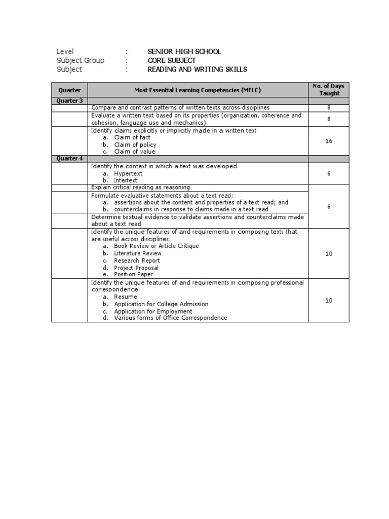 Grade 11 Reading and Writing MELCs | PDF