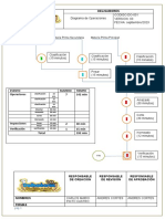 Diagrama de Operaciones DELISABORES