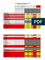 Daftar Kebutuhan Alat Dan Bahan UKK TBSM 2022-2023