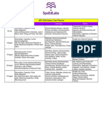 JEE 2024 Mains Test Planne - Aug