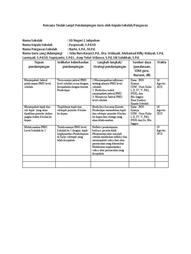Rencana Tindak Lanjut Pendampingan Guru Oleh Kepala Sekolah | PDF